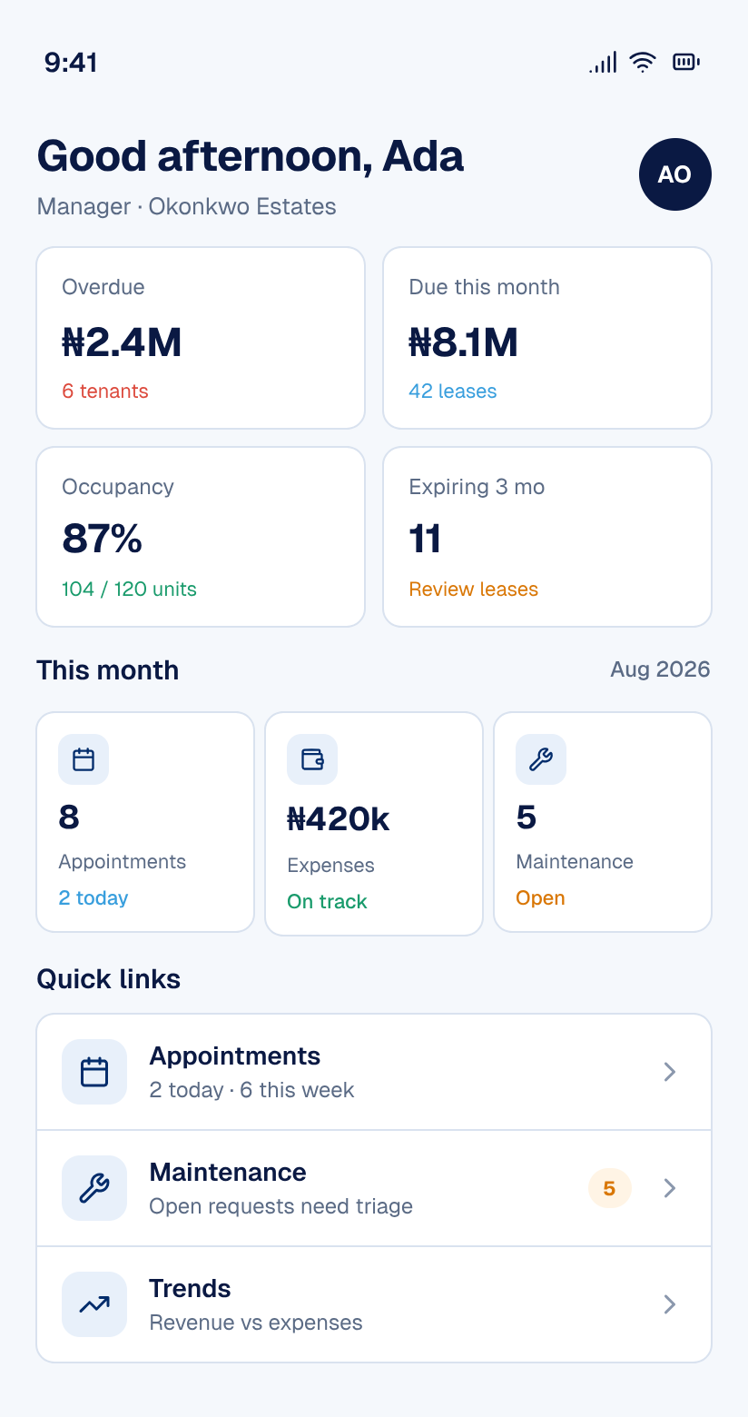 Manager home showing overdue rent, occupancy, and leases due